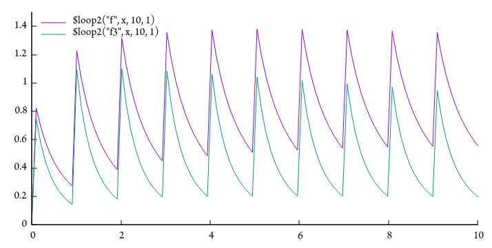 Gnuplot How To Plot A Function Of Functions Stack Overflow - Best Abstract Images in 4K