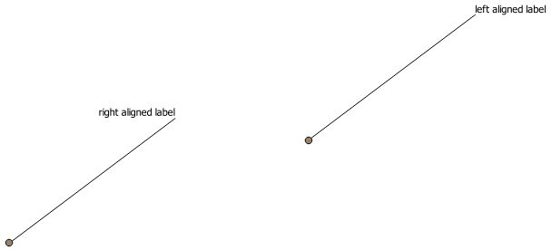 Adding Labels To Grid Lines In Qgis Geographic Information Systems - Best Mountain Patterns in Ultra HD