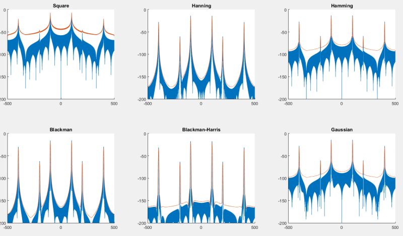 Fft Shift In Time Domain After Dft Based Convolution Signal - Download High Quality Abstract Pattern | 4K