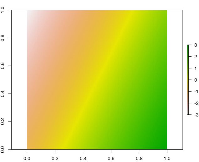How To Make A Raster Gradient In Any Direction In R Geographic Information Systems Stack Exchange - Premium Gradient Photo Gallery - Retina
