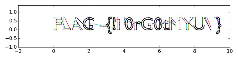 Python Matplotlib Don T Compress Plot In The Horizontal Direction - Ultra HD HD Minimal Designs | Free Download