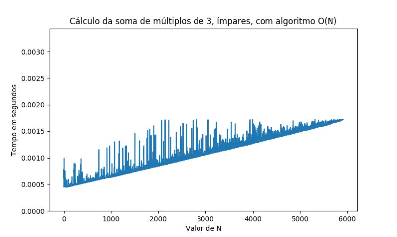 Representa O De N Meros Bin Rios Em Python Delft Stack - Colorful Background Collection - Retina Quality