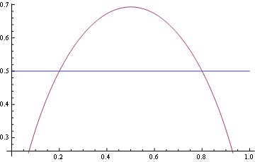 Math Having Trouble Solving A Transcendental Equation In Python - Full HD Mountain Backgrounds for Desktop