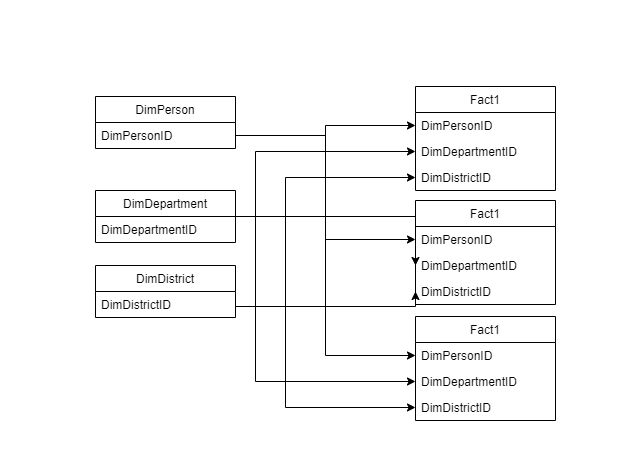 Ssas Distinct Sum For Connected Fact Table Stack Overflow - Stunning Ocean Art - HD