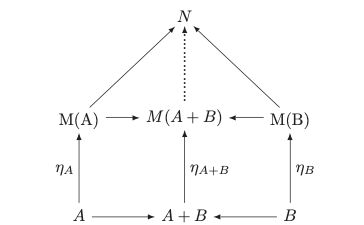 Abstract Algebra Monoids Mathematics Stack Exchange - Professional Landscape Pattern - 4K