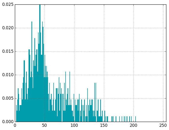 Quality Metric Histogram - Artistic 8K Gradient Textures | Free Download