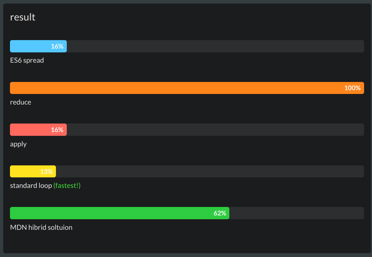 Arrays are around you every day, whether you realize it or not. Find The Min Max Element Of An Array In Javascript Stack Overflow