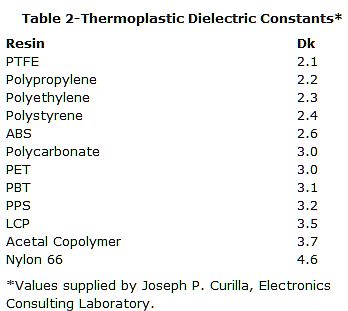 Voltage Estimate Capacitor Parameters Electrical Engineering Stack Exchange - Best Sunset Patterns in High Resolution