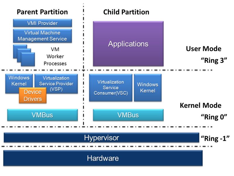 Why Hyper V Run Windows 10 Vm As Remote Computer Super User - Retina Colorful Photos for Desktop