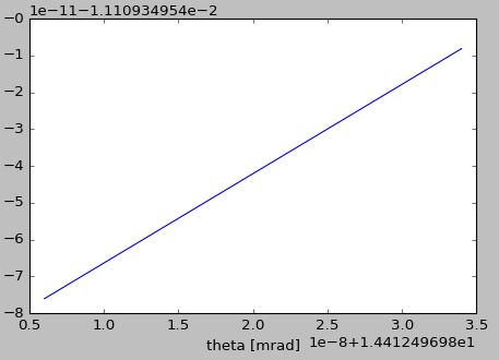Python Factors And Shifts In Offsets For Matplotlib Axes Labels - Amazing HD Gradient Wallpapers | Free Download