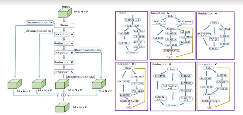 Python Concatenating Parallel Layers In Tensorflow Stack Overflow - Nature Arts - Amazing Mobile Collection