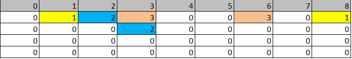 array before insertion