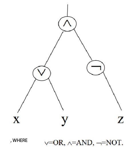 Computer Science What Is The 3 Sat Problem Mathematics Stack - Premium Desktop Vintage Wallpapers | Free Download