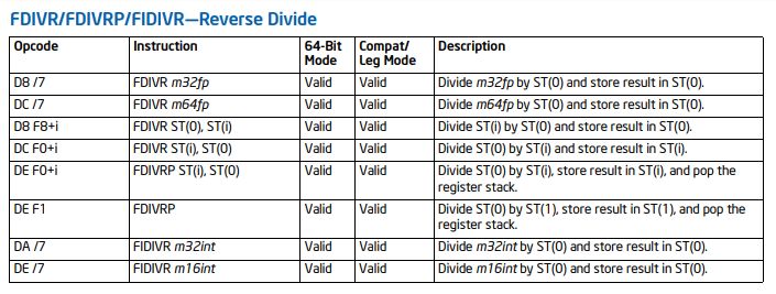 Assembly Understanding The X86 M Operands Fpu And Otherwise Stack Overflow - Desktop Vintage Patterns for Desktop