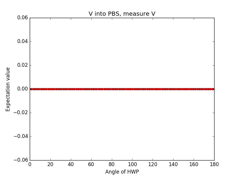 Quantum Mechanics How Does This Beam Splitter Work Physics Stack - Download Artistic Vintage Texture | Mobile