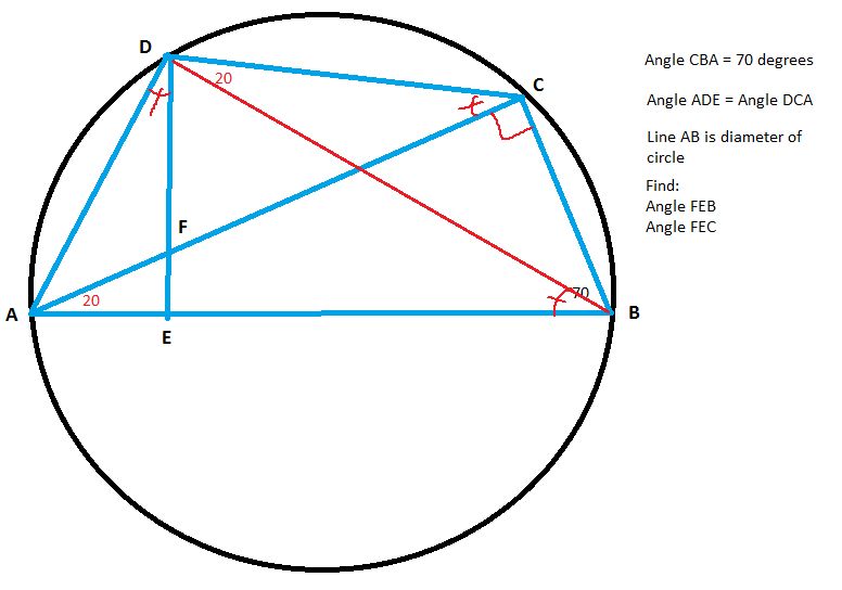 Contest Math A Geometry Problem Regarding Inscribed Circle - High Resolution Dark Wallpapers for Desktop