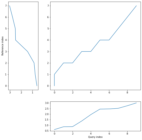 Github Marcsiq Mirproject Multiple Frequency Estimation And Tracking - Nature Pictures - Premium High Resolution Collection