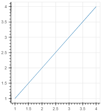 Python Bokeh Set Axis Minimum Only Without Setting The Whole Range - Incredible Mobile Ocean Photos | Free Download