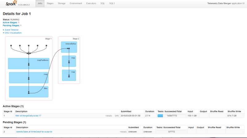 Spark Shuffle Write Why Shuffle Write Data Is Much Bigger Than Input Data Read From Hdfs - Best Space Wallpapers in Ultra HD