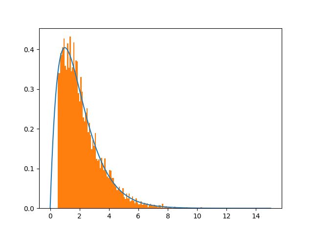 Which Distributions Are Supported By Truncdist Package Of R Stack Overflow - Premium Geometric Picture Gallery - Retina