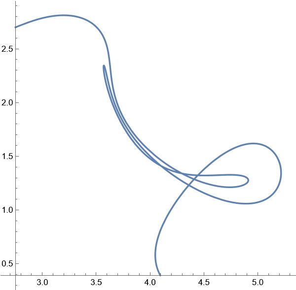 Plotting Curve Fitting With Mathematica Mathematica Stack Exchange - HD City Patterns for Desktop