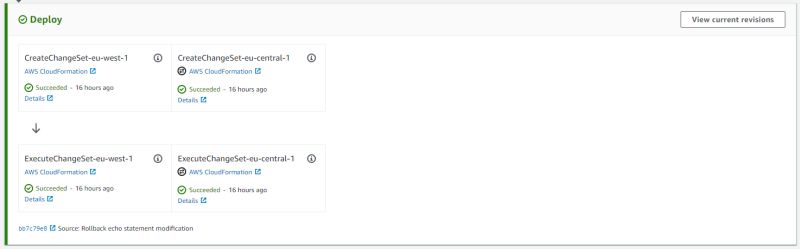 Amazon Web Services Aws Codepipeline Double Execution For One Commit - Ultra HD Geometric Patterns for Desktop