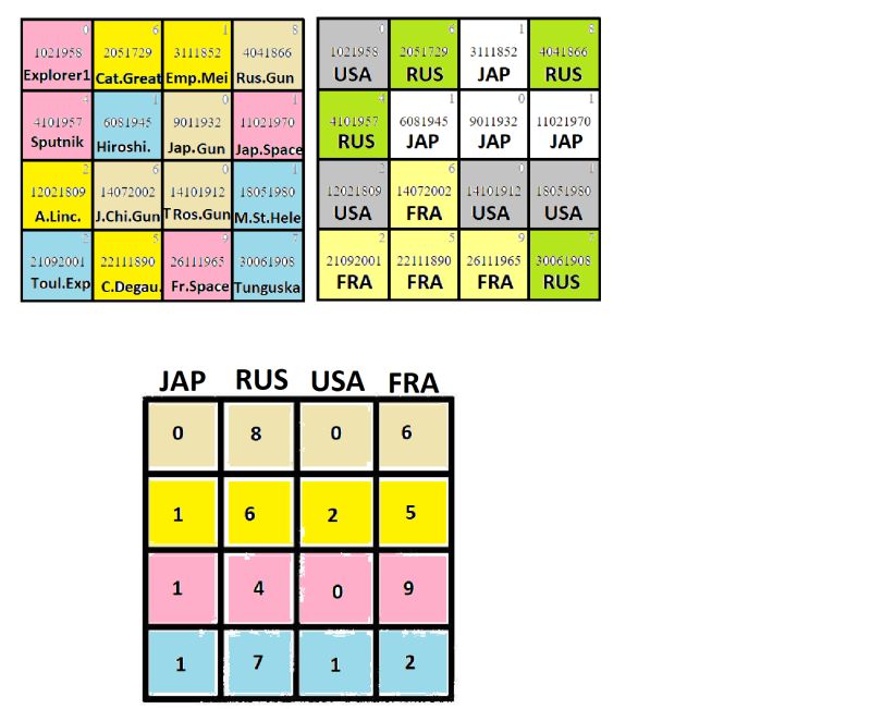 Visual Connect Wall Heads Up Puzzling Stack Exchange - Dark Images - Classic Mobile Collection