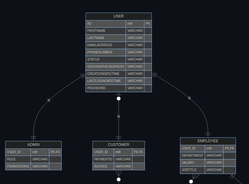 Java How To Design User Entity In Booking App Using Spring Boot Jpa - Best Sunset Backgrounds in Retina