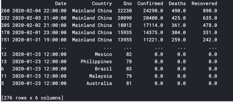 Pandas Replace Some Values With A String In A Column In Python Stack Overflow - Download Ultra HD Space Illustration | Ultra HD