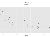R Add Dynamic Subtitle Using Ggplot Stack Overflow