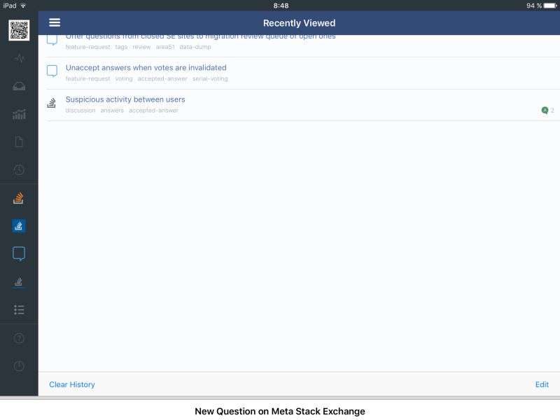 Recently Viewed Questions List Broken Meta Stack Exchange - Minimal Picture Collection - HD Quality