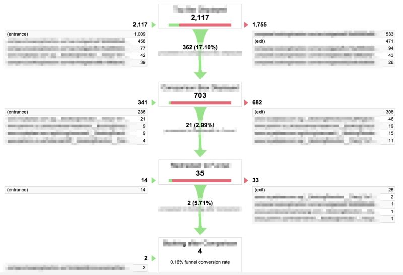 Configure Google Analytics Funnel Steps For Dynamic Pages Stack Overflow - Ultra HD Dark Designs for Desktop