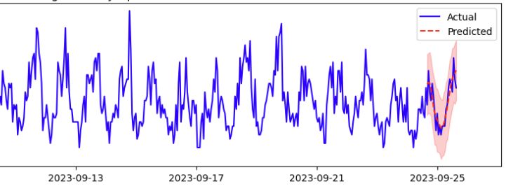 Pdf Deep Learning Based Approach For Forecasting Intermittent Online - Sunset Pictures - Incredible 4K Collection