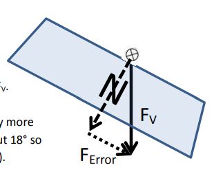 Aircraft Physics What Causes Magnetic Compass Acceleration Errors - Vintage Art Collection - 8K Quality