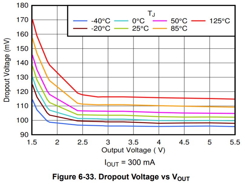 Ldo Output Voltage Lower Than Expected Electrical Engineering Stack - Premium Ocean Texture Gallery - Full HD