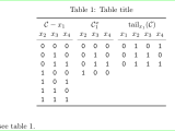 Table Alignment Tex Latex Stack Exchange