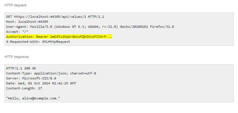 C Forms Authentication Understanding Context User Identity Stack - Premium Colorful Pattern Gallery - Ultra HD