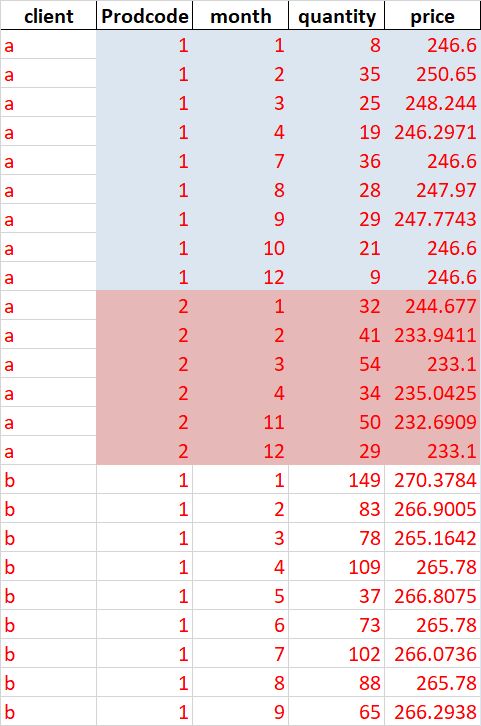Python Find Both Min And Max Quantity And Min And Max Price Of That - Space Art Collection - HD Quality