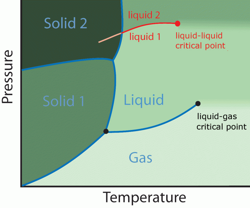 Liquid Liquid Phase Equilibria In Binary Liquid Mixtures A Weakly - Ultra HD Mountain Illustrations for Desktop