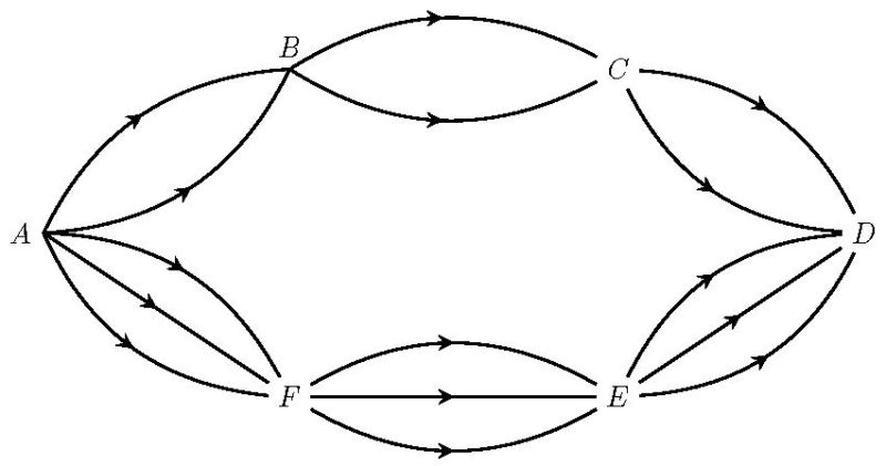 Is A Directed Graph Different From A Flow Graph Mathematics Stack Exchange - Vintage Photos - High Quality 4K Collection