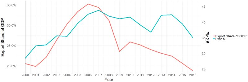 R Making Space Between Next Values On Y Axis Stack Overflow - Dark Design Collection - 8K Quality