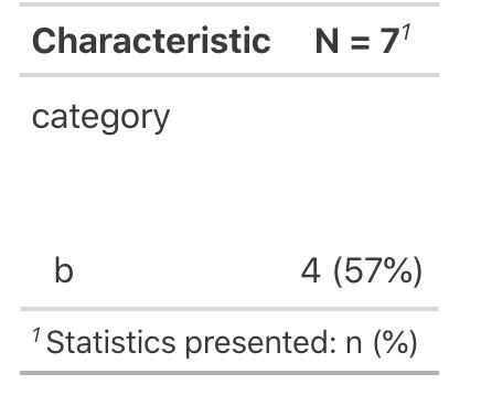 Gtsummary Omit Categories From Table Stack Overflow - Best Sunset Illustrations in Mobile