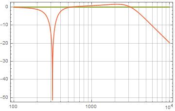 Plotting Accuracy Problem With Bodeplot Mathematica Stack Exchange - Download Amazing Ocean Picture | 8K