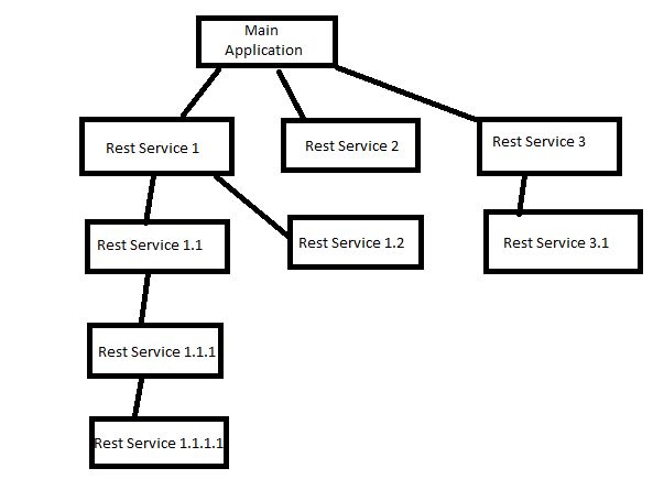 Java Migration To A New Version Of Spring Stack Overflow - Best City Illustrations in Desktop