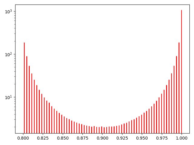 Python Why My Seaborn Kdeplot Was Truncate Stack Overflow - Classic Nature Art - Desktop