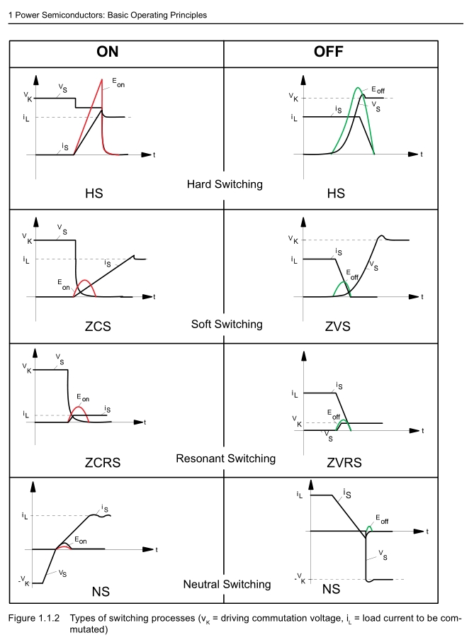 Mosfet Semikron 4 Control Pin Igbt Electrical Engineering Stack - Classic 4K Minimal Backgrounds | Free Download
