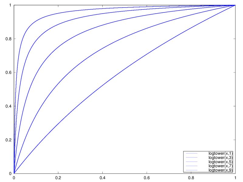 Function Expression For Reverse S Like Shape Mathematics Stack Exchange - Premium Sunset Wallpaper - 4K