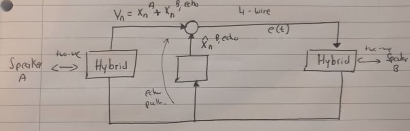 Linear Systems Acoustic Echo Cancellation Signal Processing Stack Exchange - Minimal Backgrounds - Elegant Mobile Collection