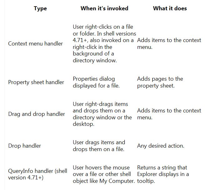 Shellexview Vs Shellmenuview Youtube - Vintage Designs - Premium High Resolution Collection