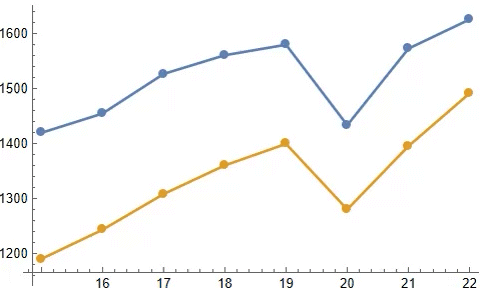 Plotting Plothighlighting Option Mathematica Stack Exchange - Download Ultra HD Gradient Design | Ultra HD